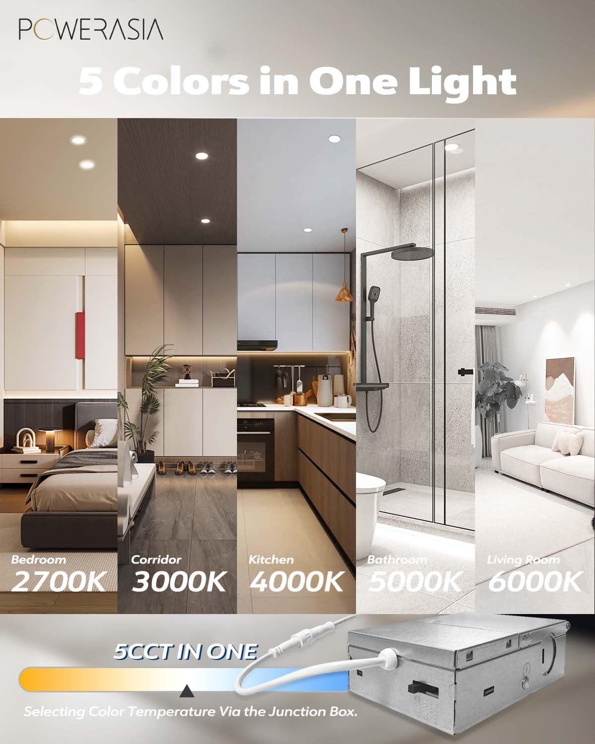 12 Pack 6 Inch Ultra-Thin LED Recessed Ceiling Light with Junction Box, Recessed Lighting 6 Inch 6000K Dimmable Clear White, 15W 220W Eqv, 1200LM High Brightness - ETL and Energy Star Certified