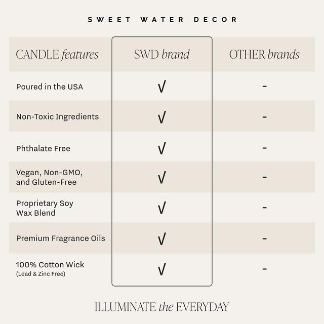 Sweet Water Decor Smells Like All Things Cozy Candle, Orange Cinnamon Ginger Clove Scent, 9oz Soy Candle with Gold Lid, Non-Toxic, Fall & Winter Christmas & Housewarming Gift, 40+ Burn Time