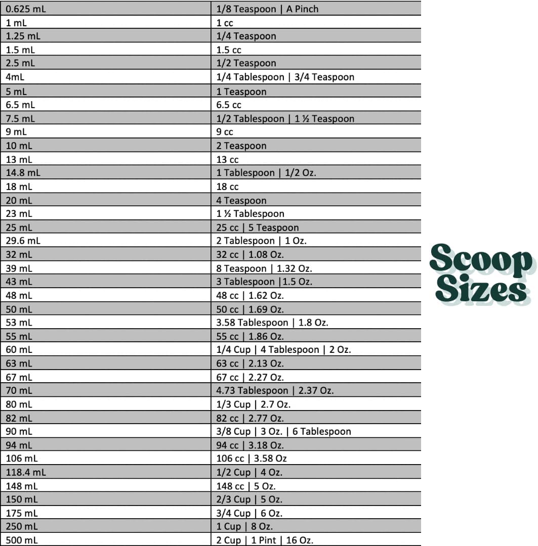 1/4 Cup (4 Tablespoon | 2 Oz. | 60 mL) Long Handle Scoop for Measuring Coffee, Pet Food, Grains, Protein, Spices and Other Dry Goods (Pack of 100)