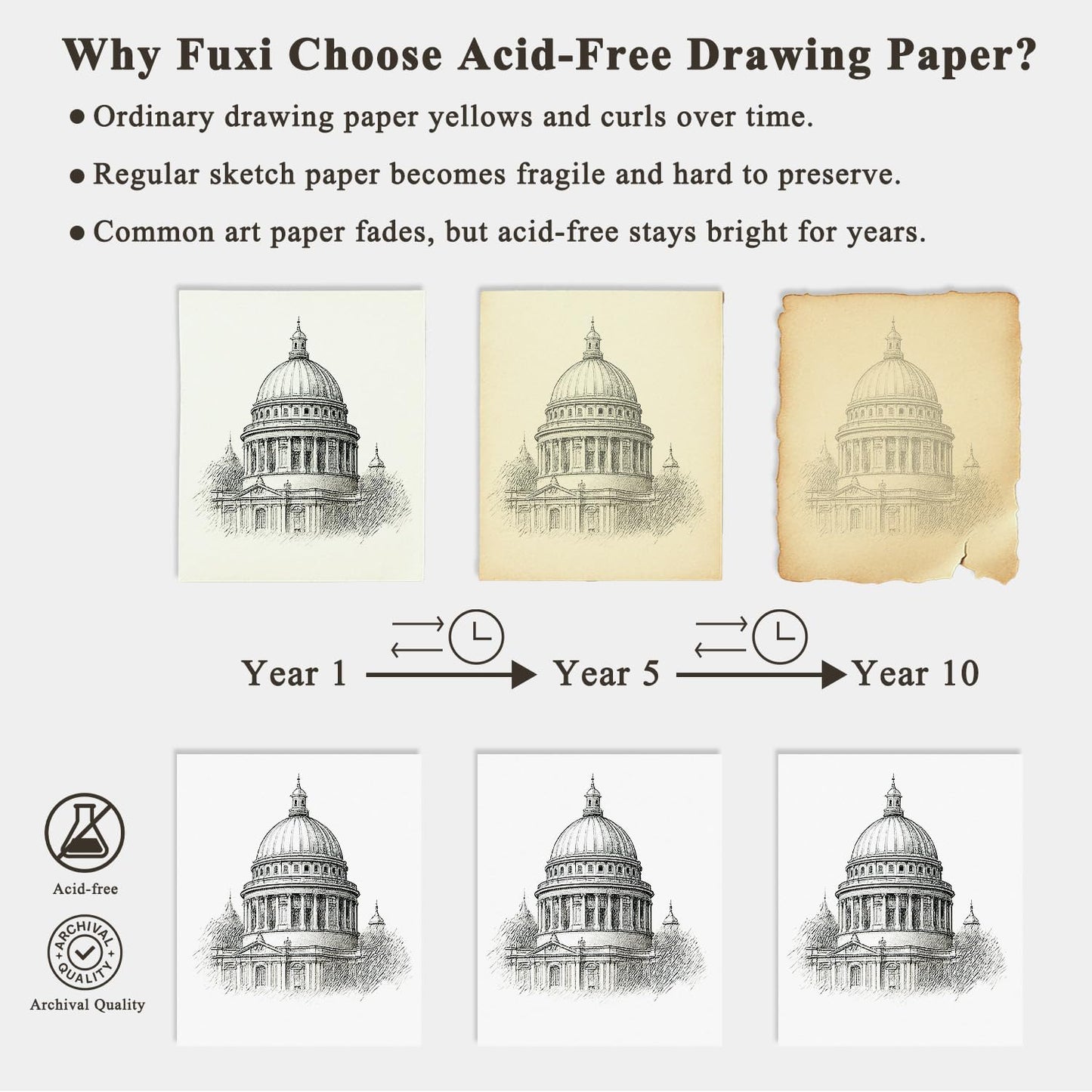 9" x 12" Sketch Book, Top Spiral Bound Sketch Pad, 2 Packs 100 Sheets Each (68lb/100gsm), Acid Free Art Sketchbook Artistic Drawing Painting Writing Paper for Kids Adults Beginners Artists