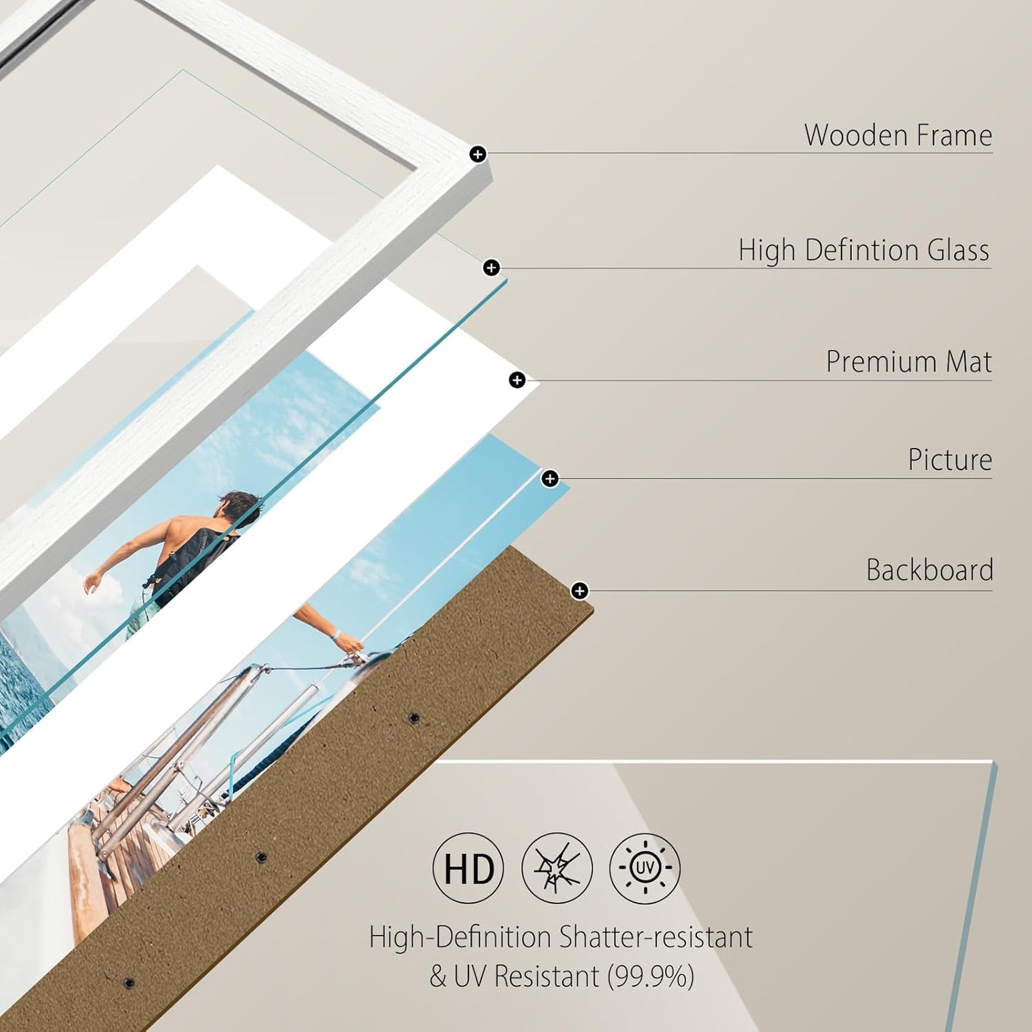 VCK 12x16 White Picture Frame set of 5, Textured Exclusive Wooden Photo Frames with HD glass | Matted to 8x12 or 12x16 without Mat | Wall Hanging