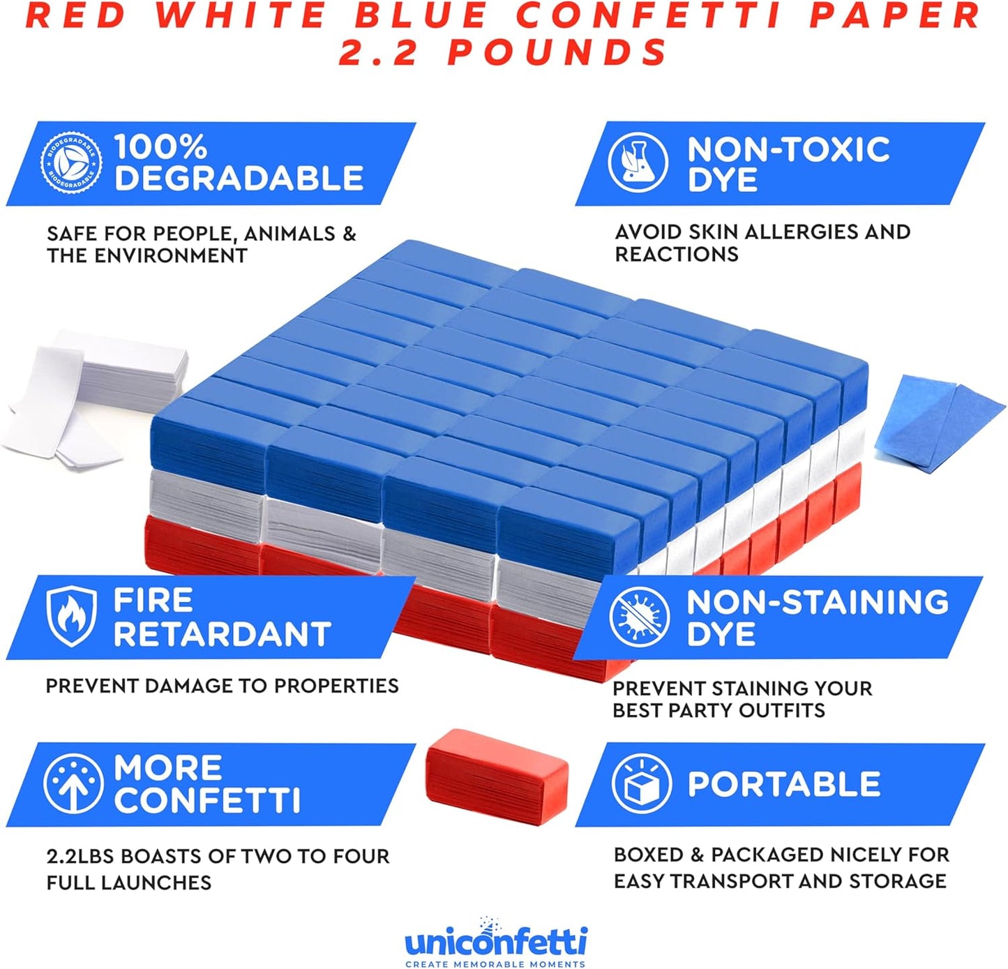 America Confetti Paper for Confetti Machine, 2.2lbs|1kg of Biodegradable Red White & Blue Light Weight Tissue Paper, Non-Staining Paper, Great for July 4th, Independence Day, Conventions, Decorations