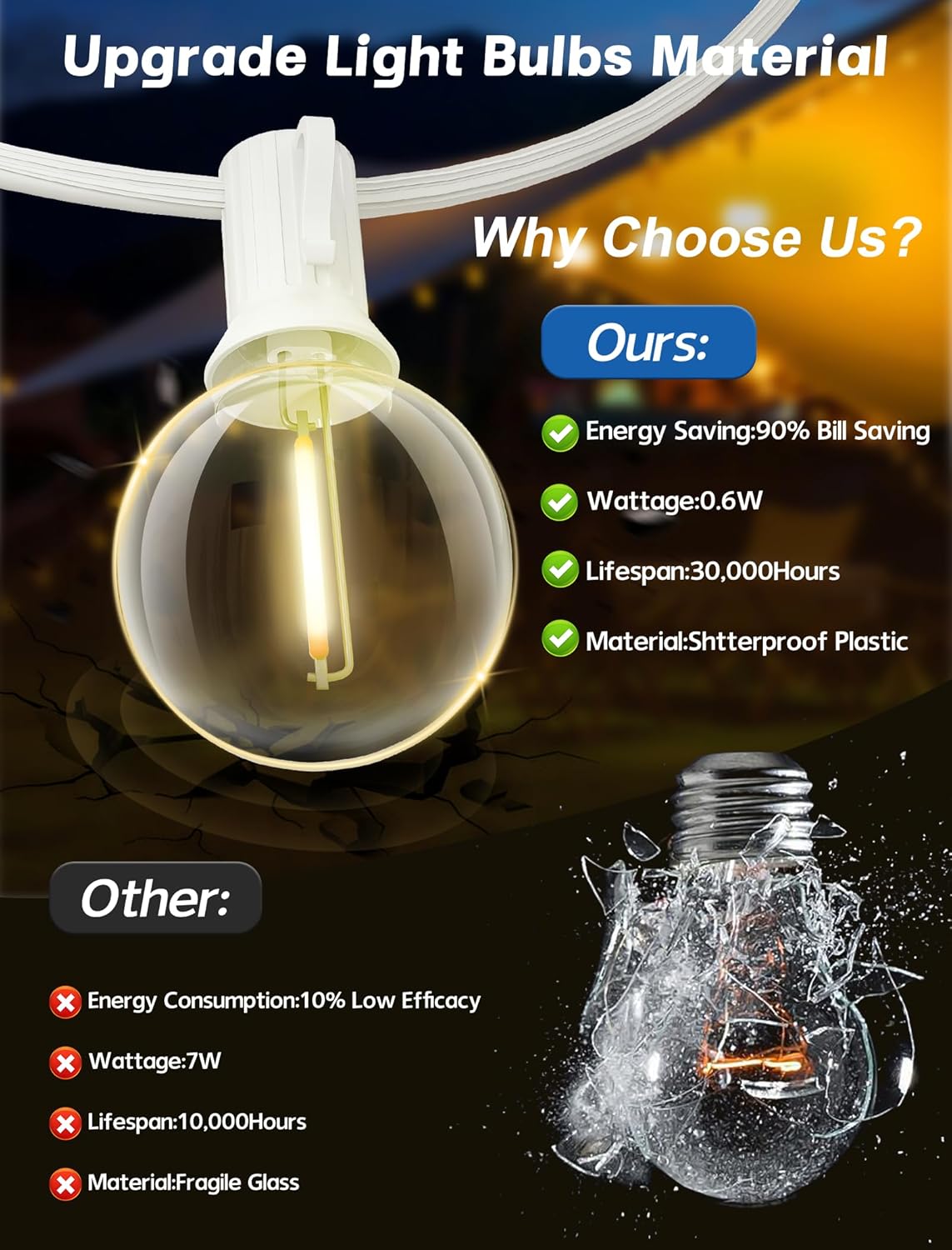 SUNSGNE White String Lights Outdoor, 50FT White Outdoor Lights with 52 G40 Shatterproof LED Bulbs(2 Spare) for Patio Garden Porch Pergola Bistro Outside Decorations, E12 Socket